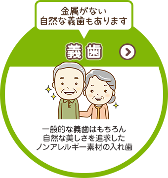 金属がない自然な義歯もあります 義歯 一般的な義歯はもちろん自然な美しさを追求したノンアレルギー素材の入れ歯